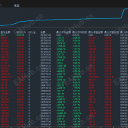 【KH多空策略EA:精准布局，九个月收益超450%，跑赢90%投资者，】普通人如何抓住造富风口,分享给大家-EAHub外汇论坛