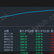 【黄金对冲】一个半月盈利12倍，风险可控，最大浮亏5%-EAHub外汇论坛
