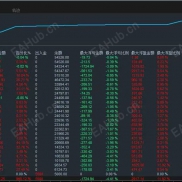 【黄金对冲】一个半月盈利12倍，风险可控，最大浮亏5%-EAHub外汇论坛