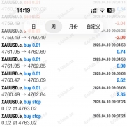 【黄金对冲】一个半月盈利12倍，风险可控，最大浮亏5%-EAHub外汇论坛