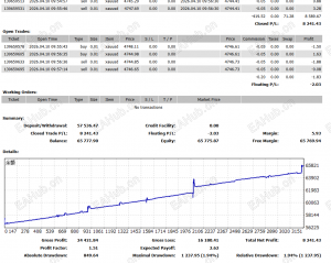 金麒麟最优版，一点几回撤做了八千多刀利润了。有用的老粉们，你们情况如何？-EAHub外汇论坛
