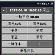 【MT5交易面板】快捷平仓，减仓，手工交易必备工具，一键平仓50%&一键平仓80%-EAHub外汇论坛