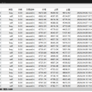 行不行看效果 实盘    要观摩的 主页 互相学习 一次一单 的 来交流-EAHub外汇论坛