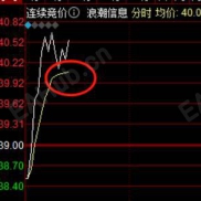 分时回踩均线教学-EAHub外汇论坛