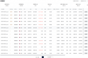 本周收益还可以啊 跑了好几个策略
有突破 有顺势马丁
整体是正向的收益-EAHub外汇论坛