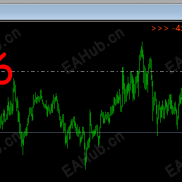 【分享给一个牛叉的EA 顺势者昌】分享给一个牛叉的EA顺势者昌-EAHub外汇论坛