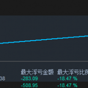 【EA_Gold_Stuff_MT5】指标ea  可一单一结 可马丁  自己设置-EAHub外汇论坛
