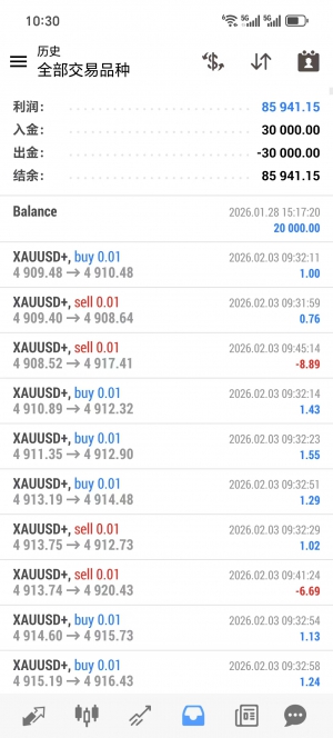 超级黄金，实盘账户，稳，收益高，运行两个多月，收益85941+，浮亏小-EAHub外汇论坛