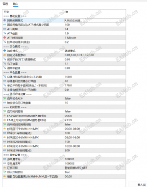 【周末愉快，爆仓圣体哥们看过来，<智能网格MT5>参数多变多种玩法，告别爆仓】允许日化低，绝不允许爆仓-EAHub外汇论坛