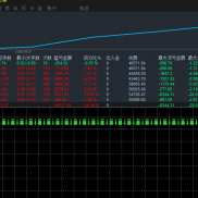 超级战斗机EA小回撤大盈利硬损做一周收益0.03起手逆势做单整体盈利出场欢迎观摩-EAHub外汇论坛