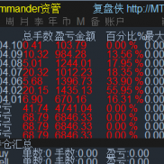 一个利润很高的策略，4000本4.1日开始，已经盈利了6846刀。4.1日之前2000本盈利了5000刀，往期帖子有记录-EAHub外汇论坛