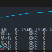 4.1日4000刀实盘已盈利6846刀，往期有2000刀盈利5000刀帖子可查，持续记录，欢迎-EAHub外汇论坛