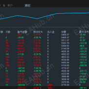 【【趋势源码-EA】】一个月8.5倍，捕捉那些我们抓不住的趋势红利-EAHub外汇论坛