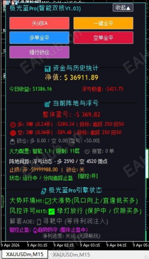 【极光蓝Pro智能双核 V1.03】极光蓝Pro智能双核 V1.03 MT5-EAHub外汇论坛