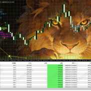 【{金双子}】带锁仓功能的顺势加苍均线马丁 实盘非常牛-EAHub外汇论坛