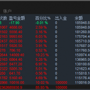 规避市场上9成的风险，不怕单边行情，不怕数据行情，一个月翻倍的马丁还是可以用-EAHub外汇论坛