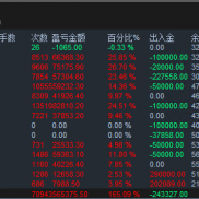 规避市场上9成的风险，不怕单边行情，不怕数据行情，一个月翻倍的马丁还是可以用-EAHub外汇论坛