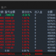 规避市场上9成的风险，不怕单边行情，不怕数据行情，一个月翻倍的马丁还是可以用-EAHub外汇论坛