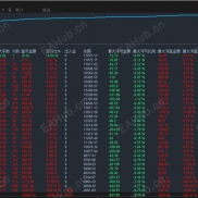 【轻仓为王-EA】从1000到1.7万+，最大回撤仅9.76%-EAHub外汇论坛