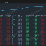 【轻仓为王-EA】从1000到1.7万+，最大回撤仅9.76%-EAHub外汇论坛