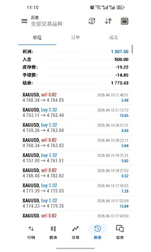 #全新MT5策略 稳健+收益双线并行，实盘收益260%，投资未来，从此刻开始，欢迎观-EAHub外汇论坛