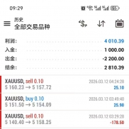 黄金一次一单智能判断点位开仓动态止盈止损浮亏小盈利猛见过一次一单月化400%+本金已出-EAHub外汇论坛