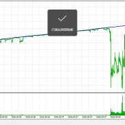 马丁还是能玩的
我测了下我那个马丁2.0 
只要你参数配的没问题 
5000也能跑-EAHub外汇论坛