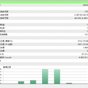 马丁还是能玩的
我测了下我那个马丁2.0 
只要你参数配的没问题 
5000也能跑-EAHub外汇论坛