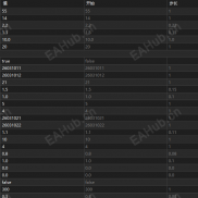 【K线极限反抽EA】利用K线专门吃反抽的EA，赚2个点就跑，不马丁-EAHub外汇论坛