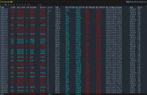 一单一结，高胜率配合严格的动态止损，固定手数，两周净赚 五千美刀！-EAHub外汇论坛