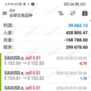 盈利美分策略分享-EAHub外汇论坛