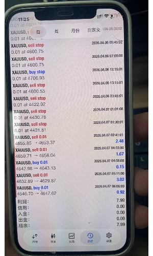 一次一单-EAHub外汇论坛