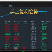 日内短线交易+中长线-EAHub外汇论坛