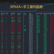 日内短线交易+中长线-EAHub外汇论坛