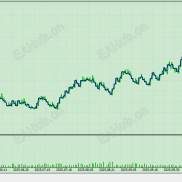 【璇玑Dominator】一款可以盈利的一次一单策略-EAHub外汇论坛