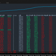 名刀EA非常稳定浮亏小的策略MT4/MT5双版本实盘运行3/5号开始运行最大浮亏5100迷-EAHub外汇论坛