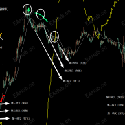 【方向性指标】3个指标共振形成方向进场点-EAHub外汇论坛