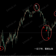 【没有未来的震荡方向指标】K线收线后箭头在，历史不可更改-EAHub外汇论坛