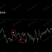 【没有未来的震荡方向指标】K线收线后箭头在，历史不可更改-EAHub外汇论坛
