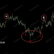 【没有未来的震荡方向指标】K线收线后箭头在，历史不可更改-EAHub外汇论坛