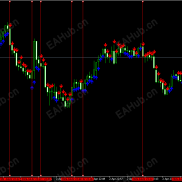 找一个手打指标，专打黄金，就像这个一样-EAHub外汇论坛
