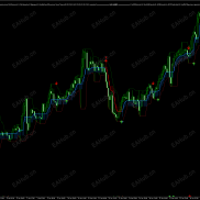 【趋势判断+趋势突破】相互配合的趋势指标-EAHub外汇论坛