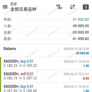 每天分享一个牛逼ea--黄金分割策略（这回撤收益也太牛了吧）-EAHub外汇论坛