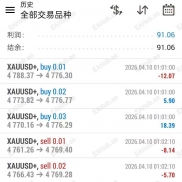 每天分享一个牛逼ea--黄金分割策略（这回撤收益也太牛了吧）-EAHub外汇论坛