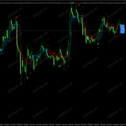 【趋势判断+趋势突破】相互配合的趋势指标-EAHub外汇论坛