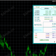 金麒麟优化版（回撤一千二，收益九千多美金）-EAHub外汇论坛