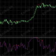 【RSI背离指标】无限制指标，欢迎下载666.-EAHub外汇论坛