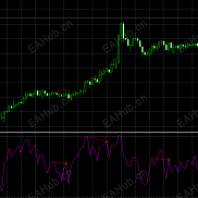【RSI背离指标】无限制指标，欢迎下载666.-EAHub外汇论坛