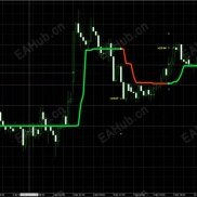 【PipFinite Trend PRO_fix】有一定盈利水平的趋势指标-EAHub外汇论坛