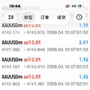 实盘美金账户3.9号 2W刀开跑
目前盈利5.5W刀

服务器: Exness-MT5Real5
账号: 23-EAHub外汇论坛